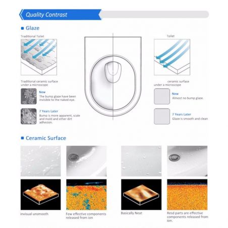 Toilettenschüssel EGO Galo, Rimless, Weiß, 56x36 cm Bodenmontage, Duroplast Slim Soft-Close Abdeckung inklusive
